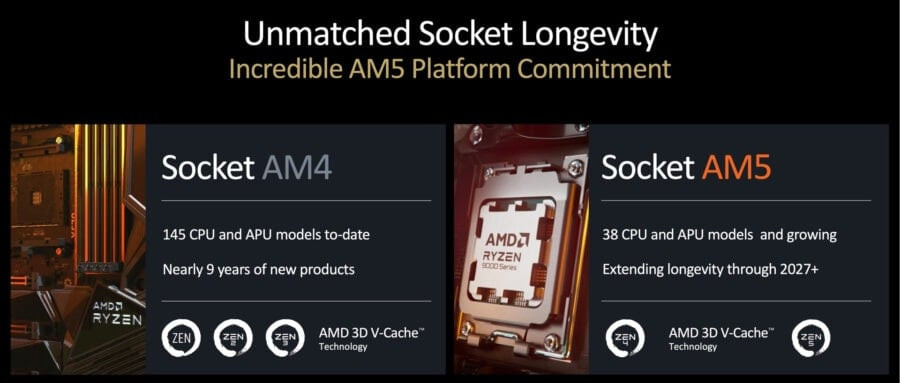 Socket AM5 platform