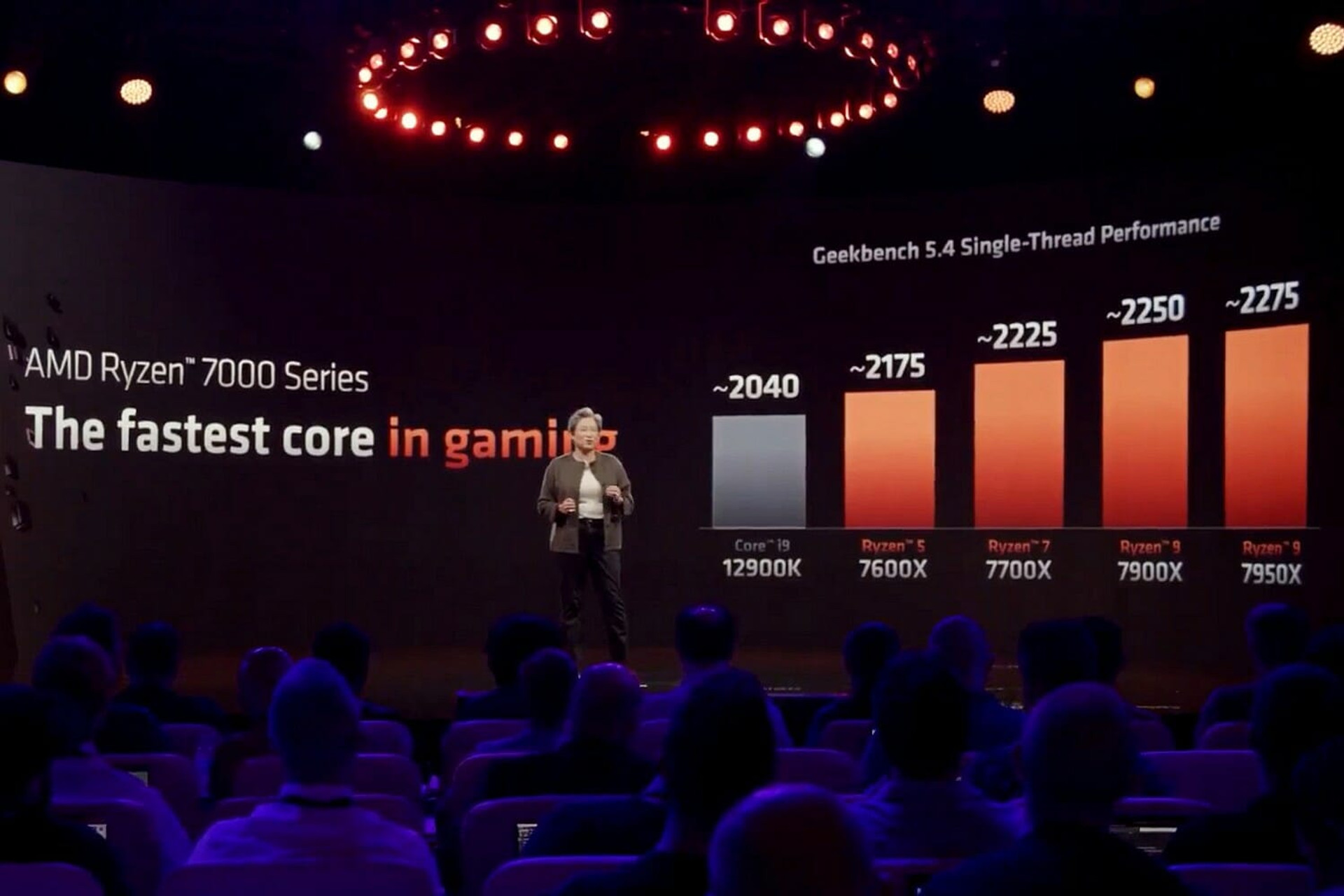 Ryzen 7000 single-thread performance