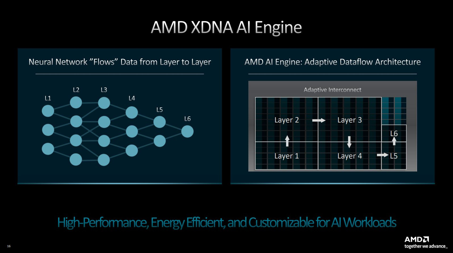 Ryzen 7040 XDNA