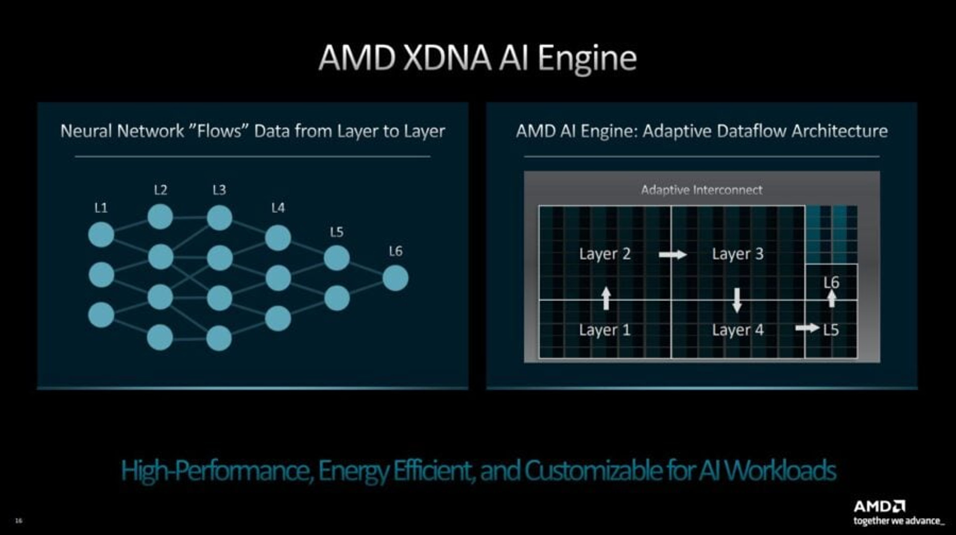 Ryzen 7040 XDNA