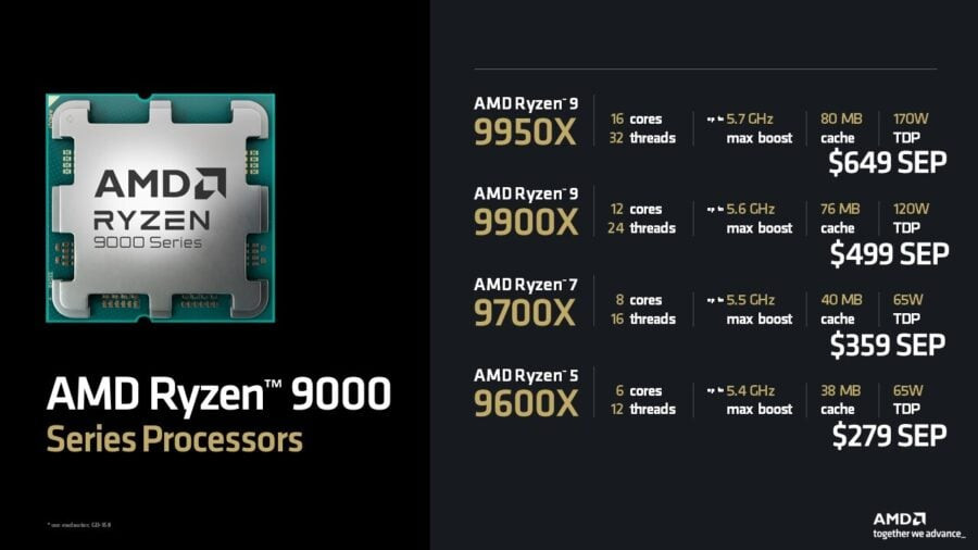 Ryzen 9000 price