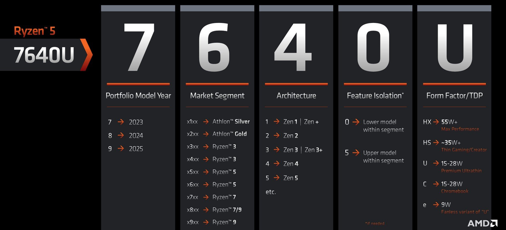AMD Mobile marking