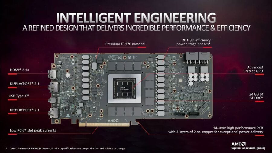 Radeon RX 7900 PCB