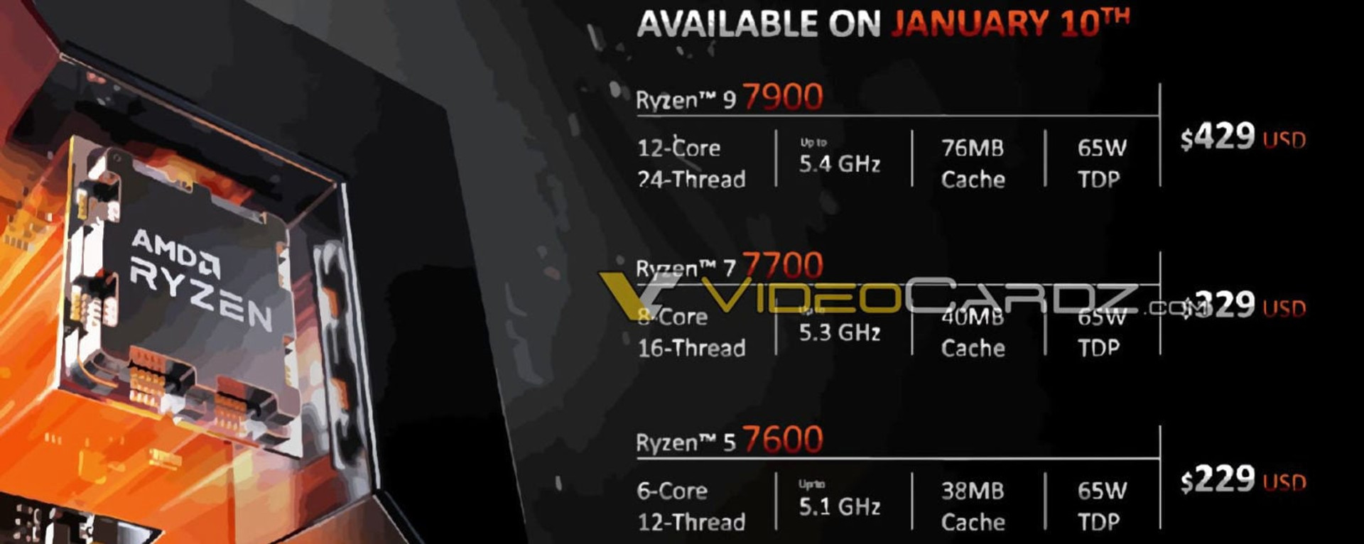 Ryzen 7000 price