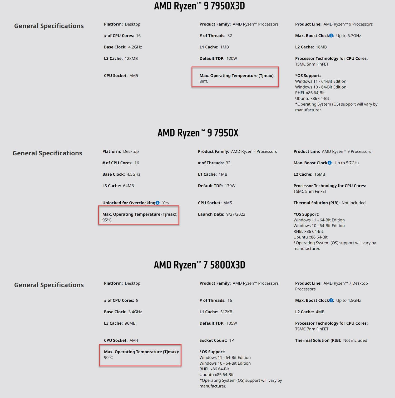 Ryzen 7000X3D specs