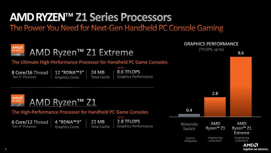 Ryzen Z1 specs