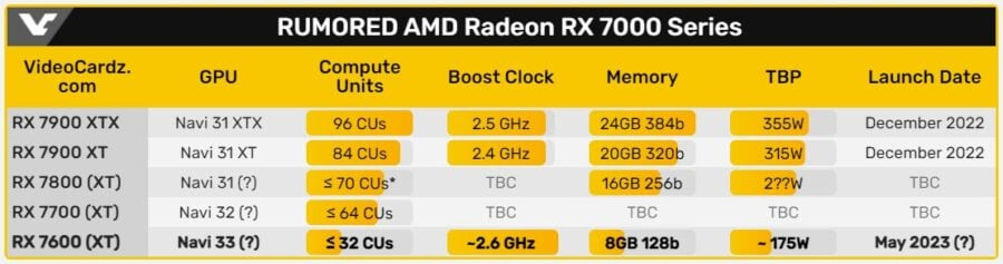 Radeon RX 7600 XT specs