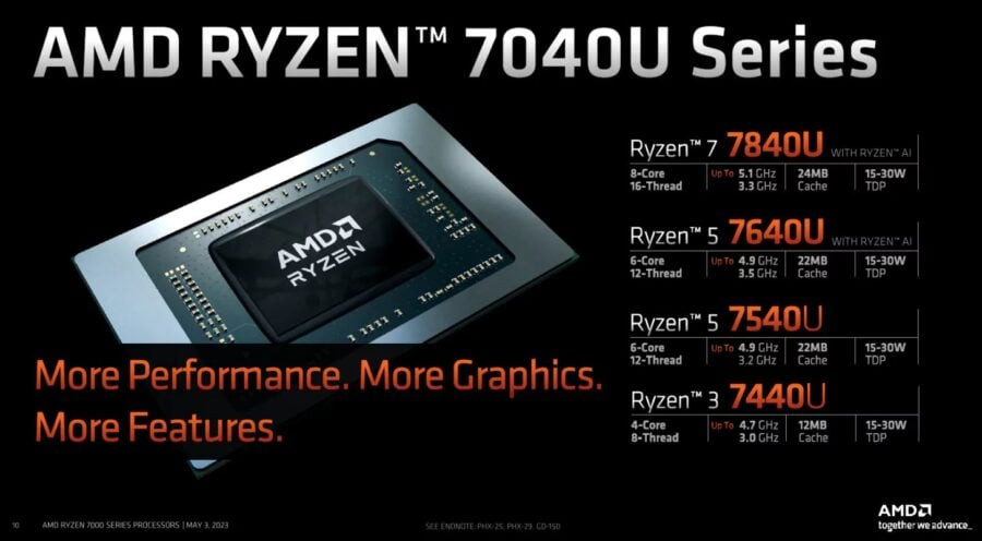 Ryzen 7040U Series specs