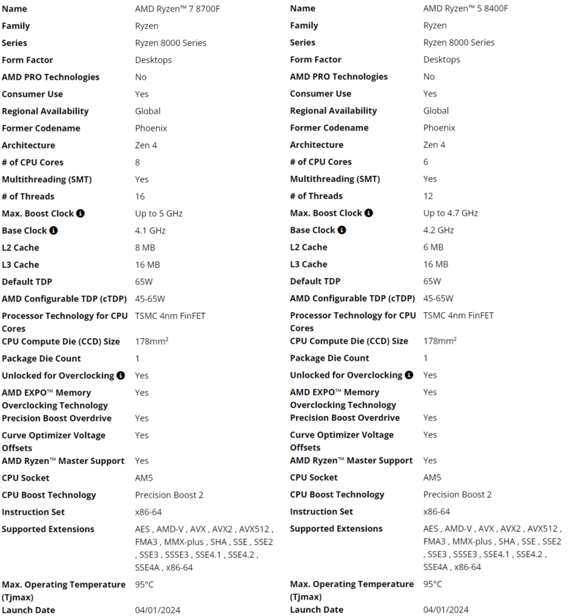 Ryzen 7 8700F and Ryzen 5 8400F specs