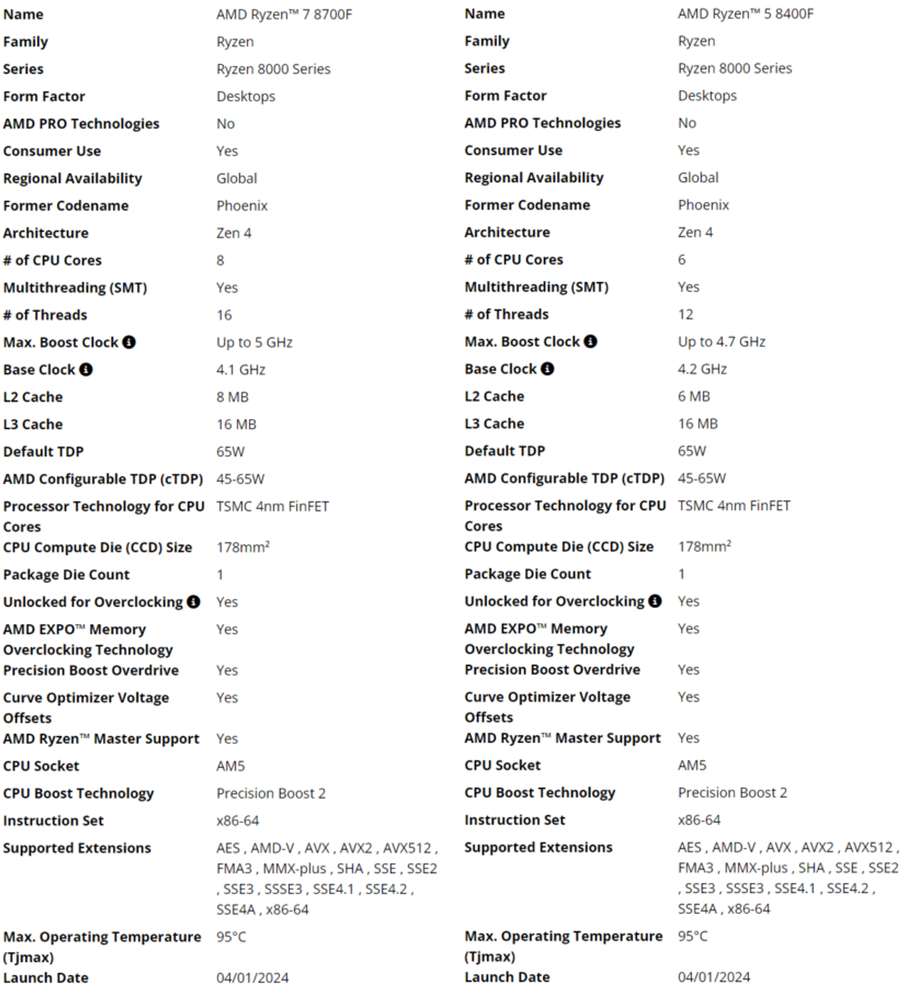 Ryzen 7 8700F and Ryzen 5 8400F specs