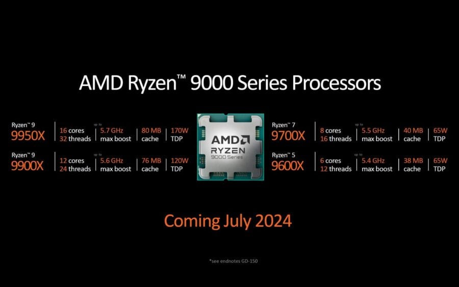 Ryzen 9000 Series