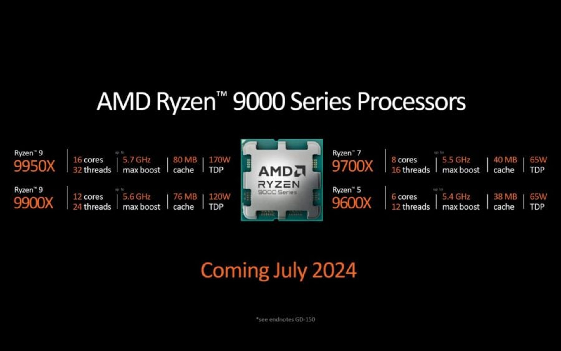 Ryzen 9000 Series