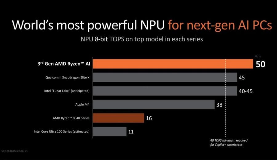 Ryzen AI 300 NPU performance