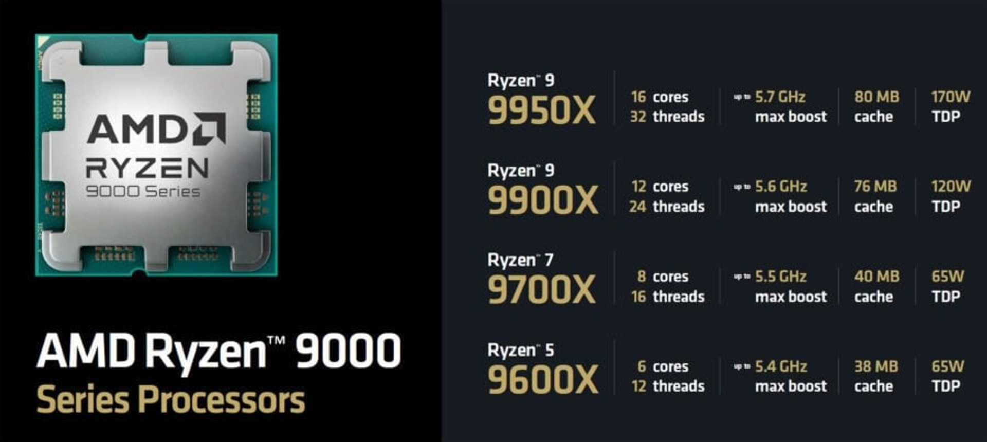 Ryzen 9000 specs