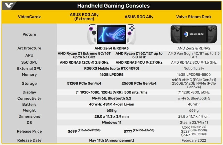 ASUS ROG Ally specs