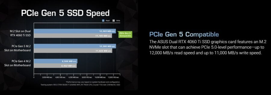 ASUS Dual GeForce RTX 4060 Ti SSD performance