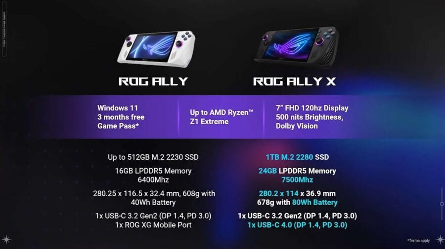 ROG Ally X