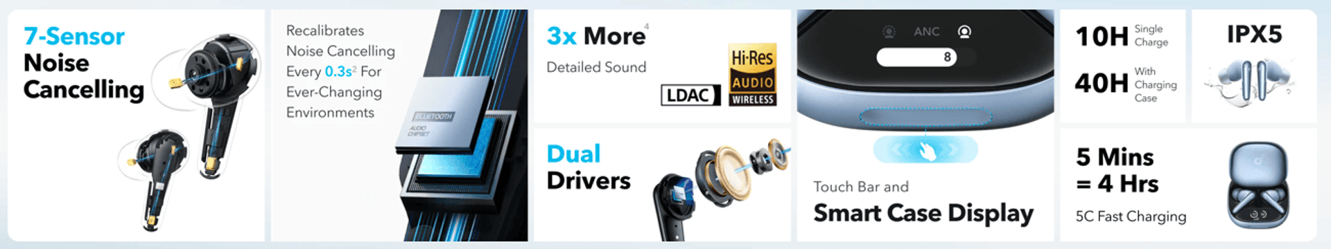 Anker Soundcore Liberty 4 Pro