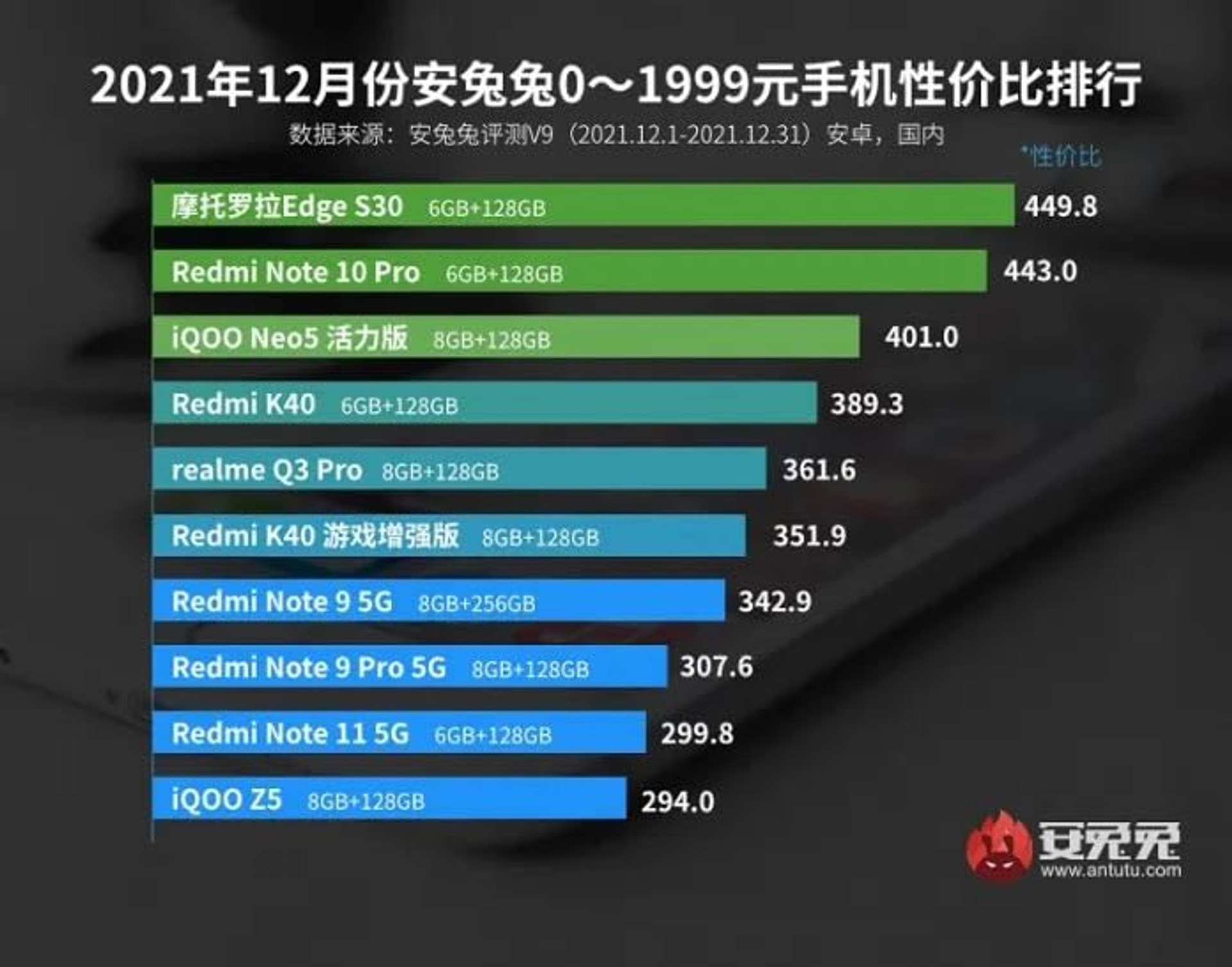 AnTuTu 313 USD