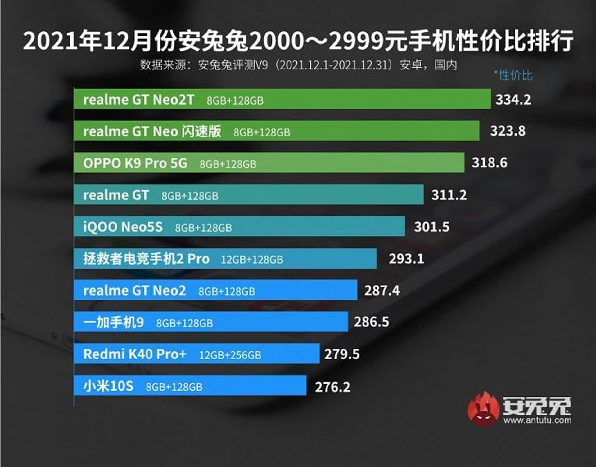 AnTuTu 470 USD