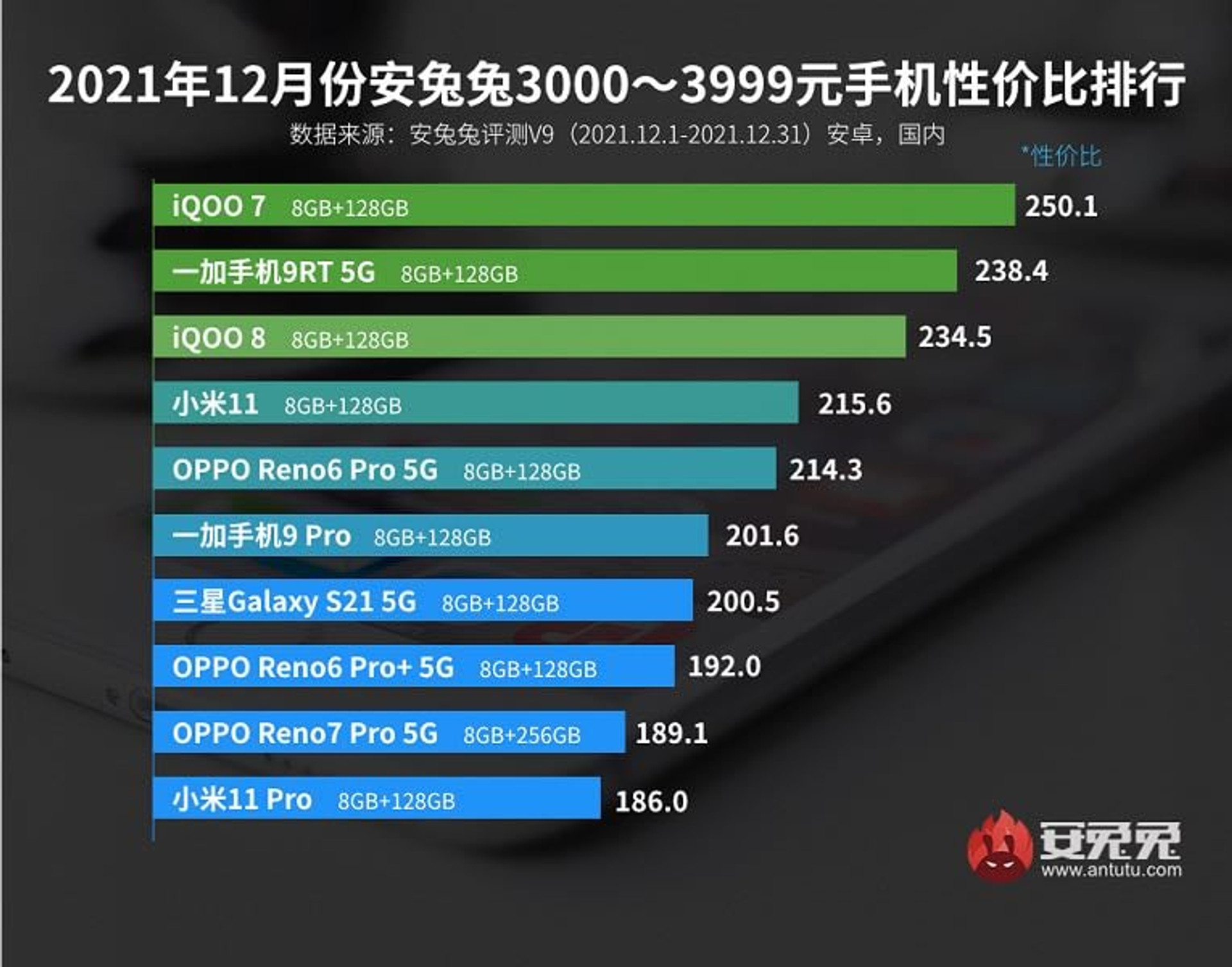 Antutu 626 USD