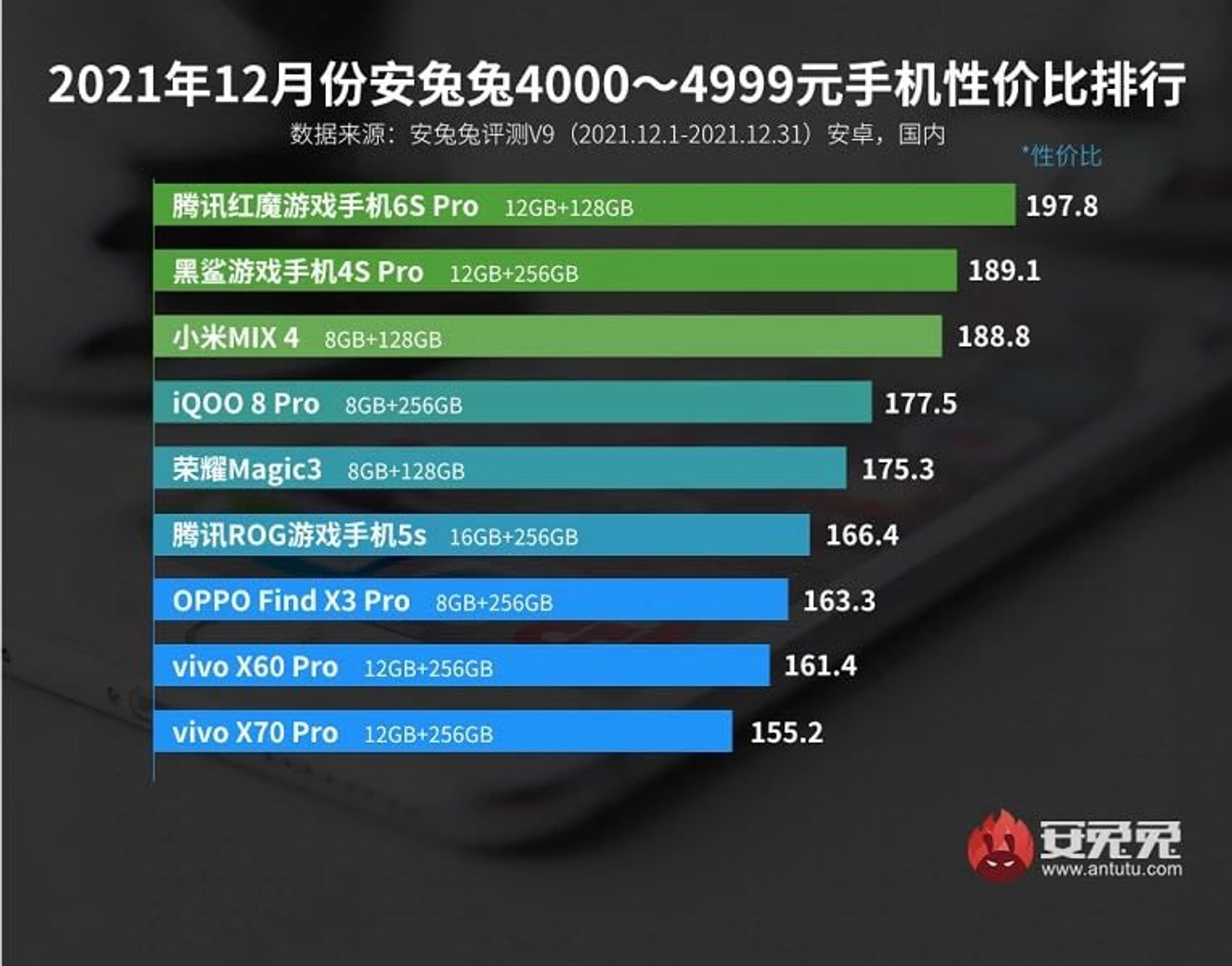 AnTuTu 783 USD