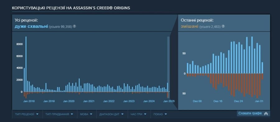 Assassin's Creed Origins Steam