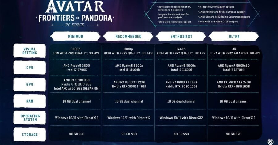 Avatar: Frontiers of Pandora PC specs