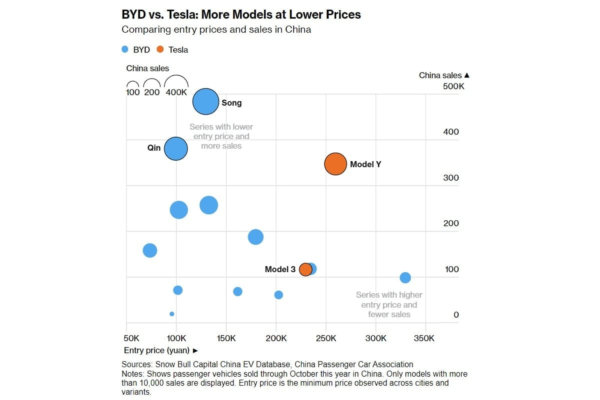 BYD vs Tesla