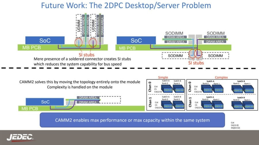 CAMM2 modules topology