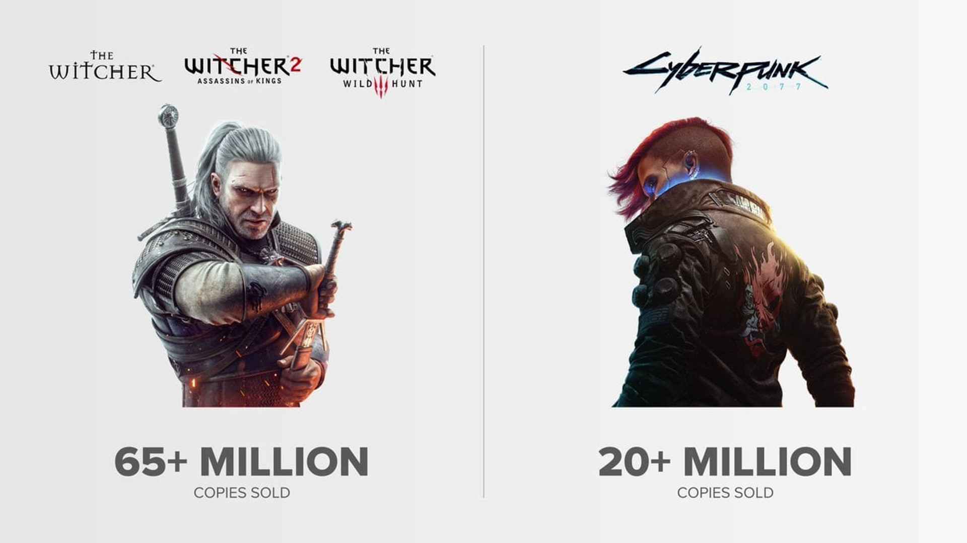 CD Projekt