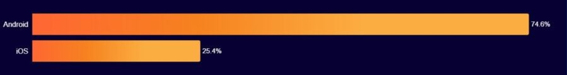 Cloudflare
