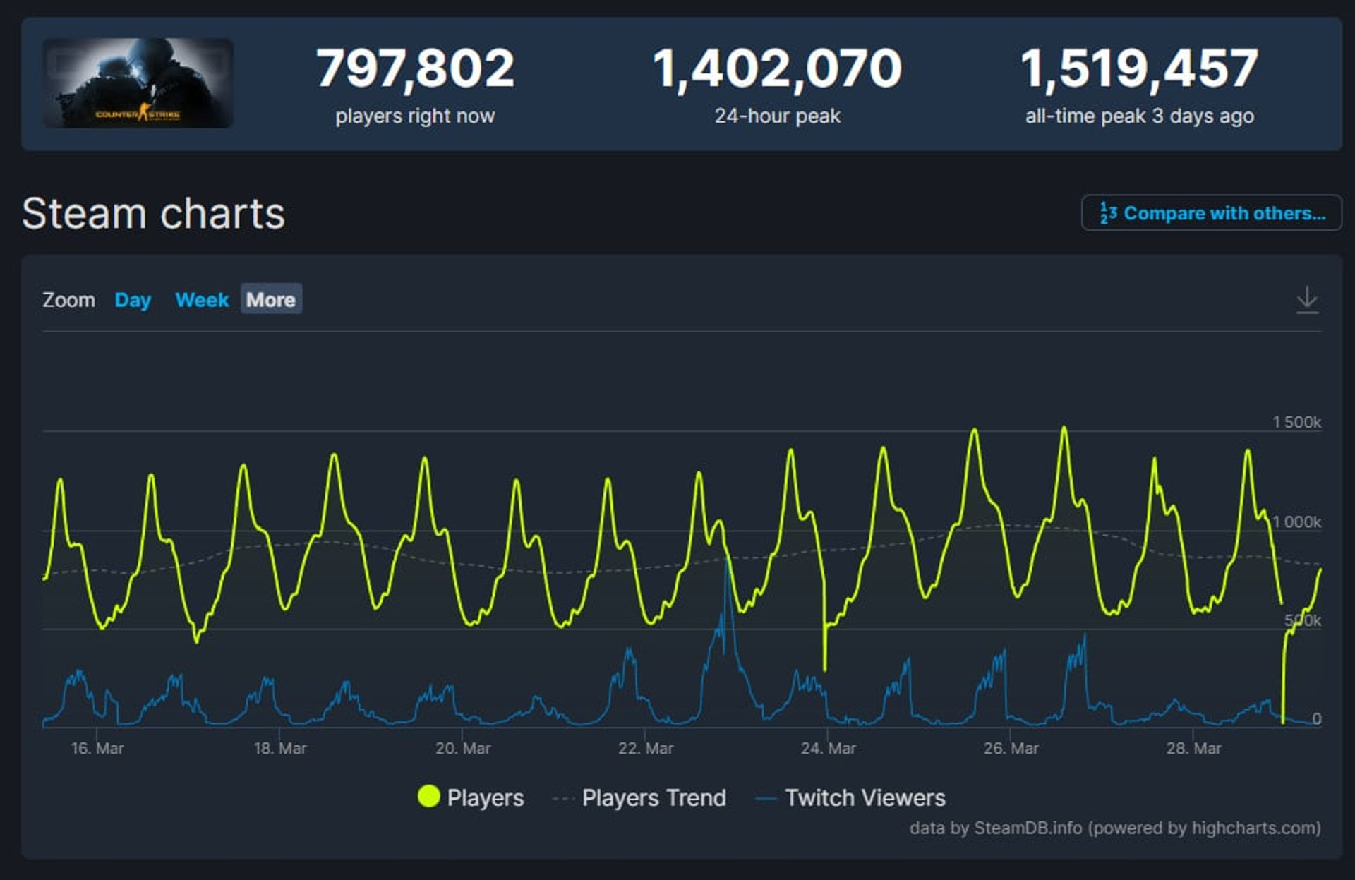 Counter-Strike: Global Offensive