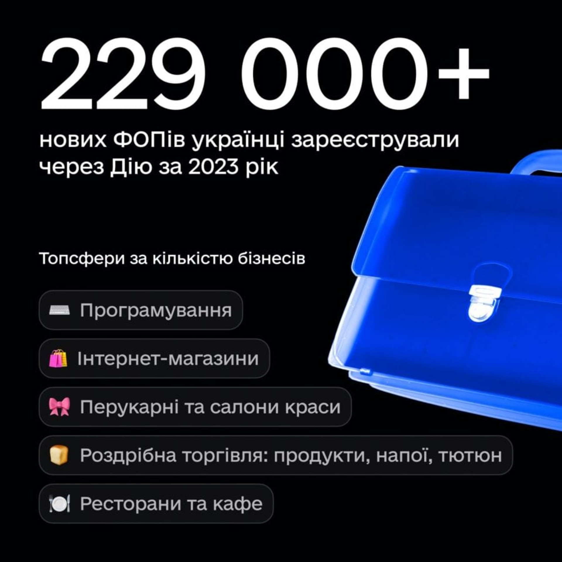 Дія