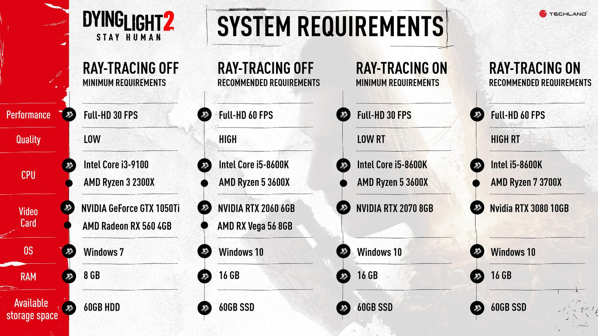 Dying Light 2 Stay Human system requirements