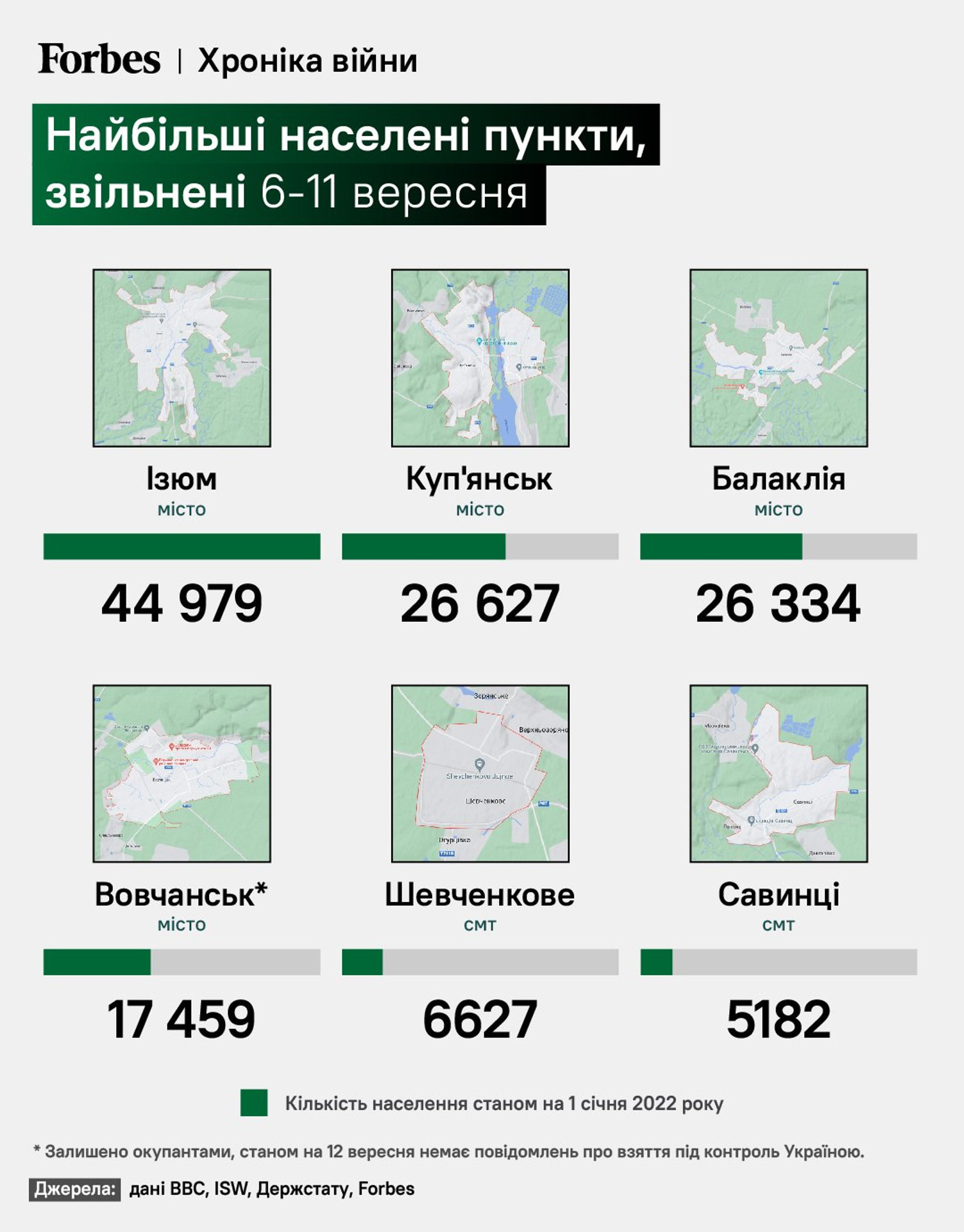 знищено