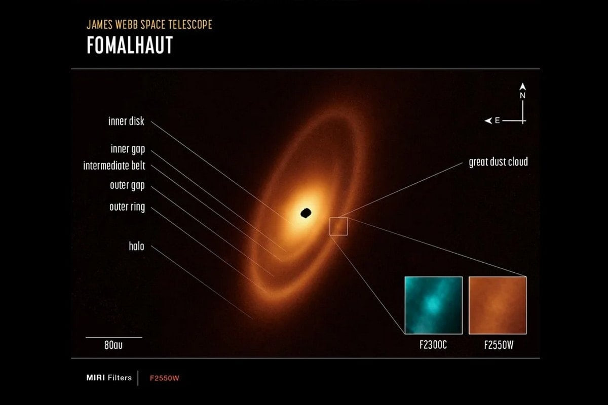 Fomalhaut