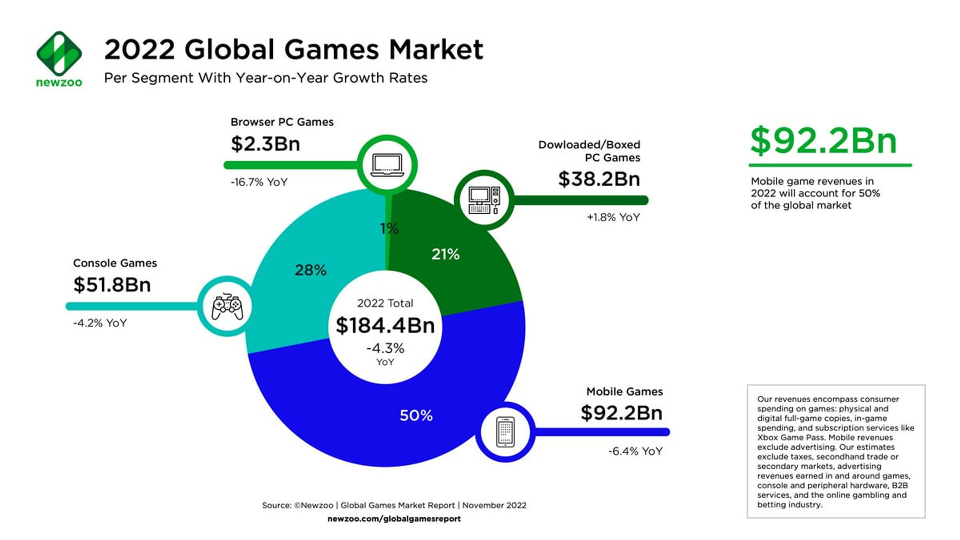Games