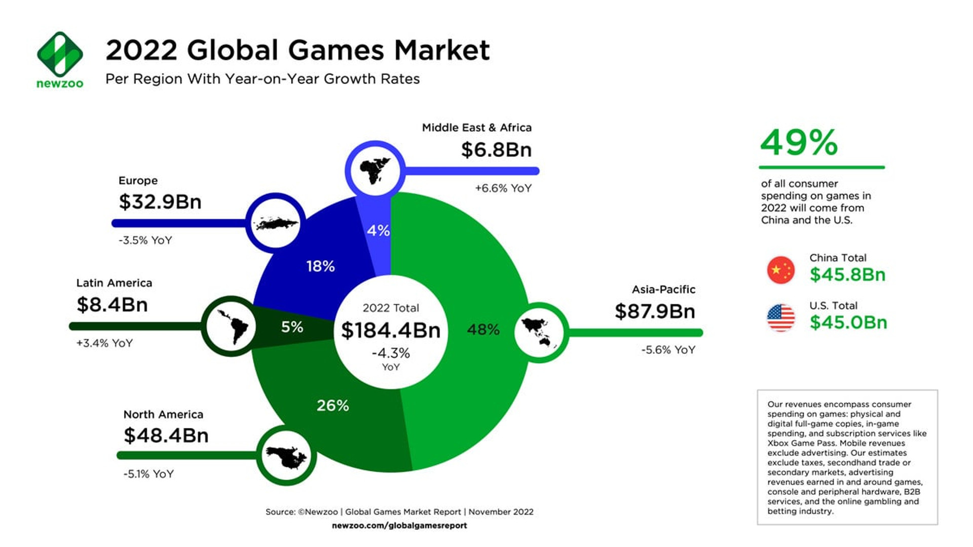 Games