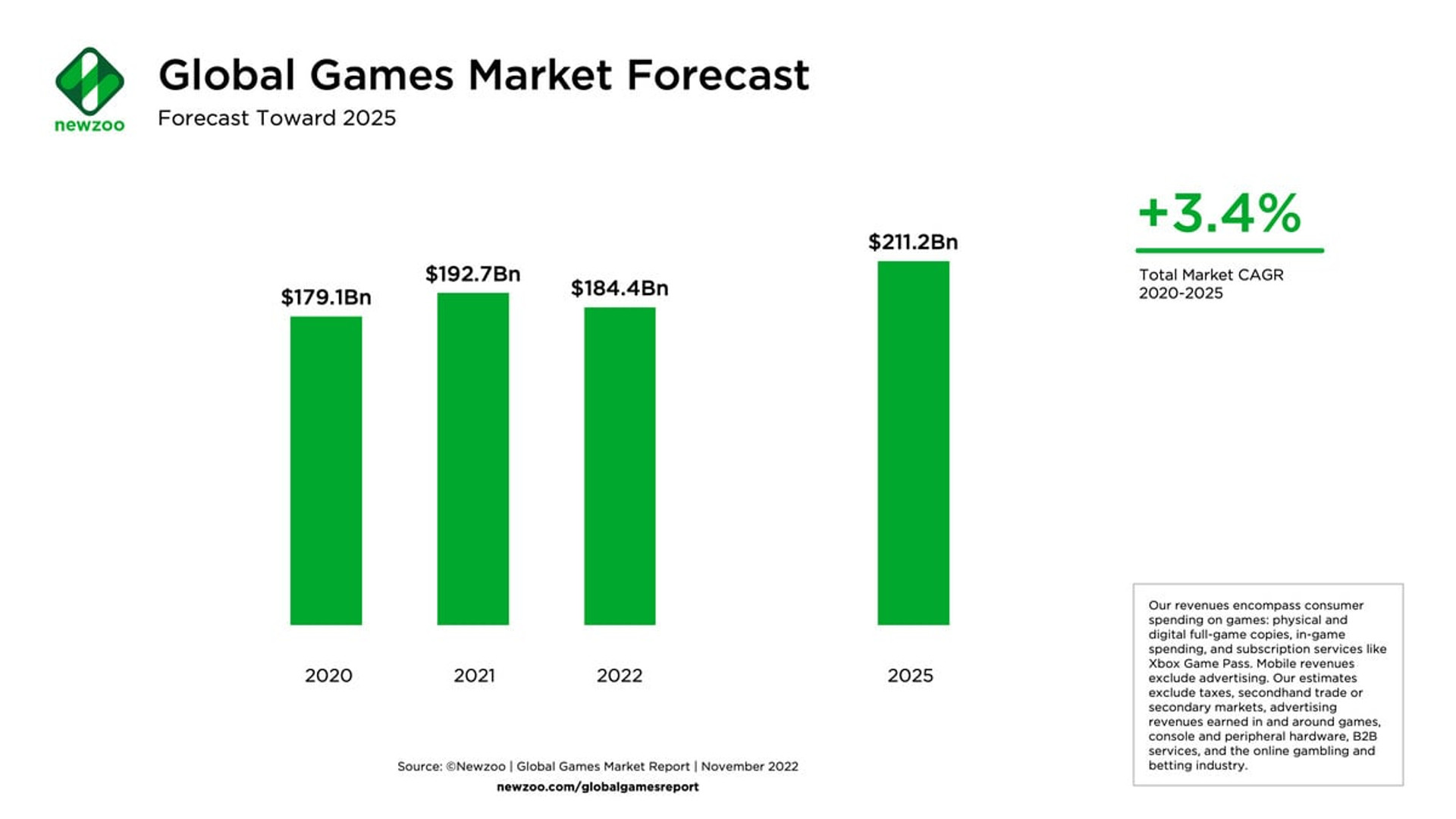 Games