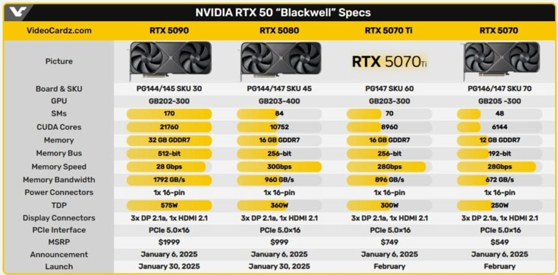 GeForce RTX 5090 specs