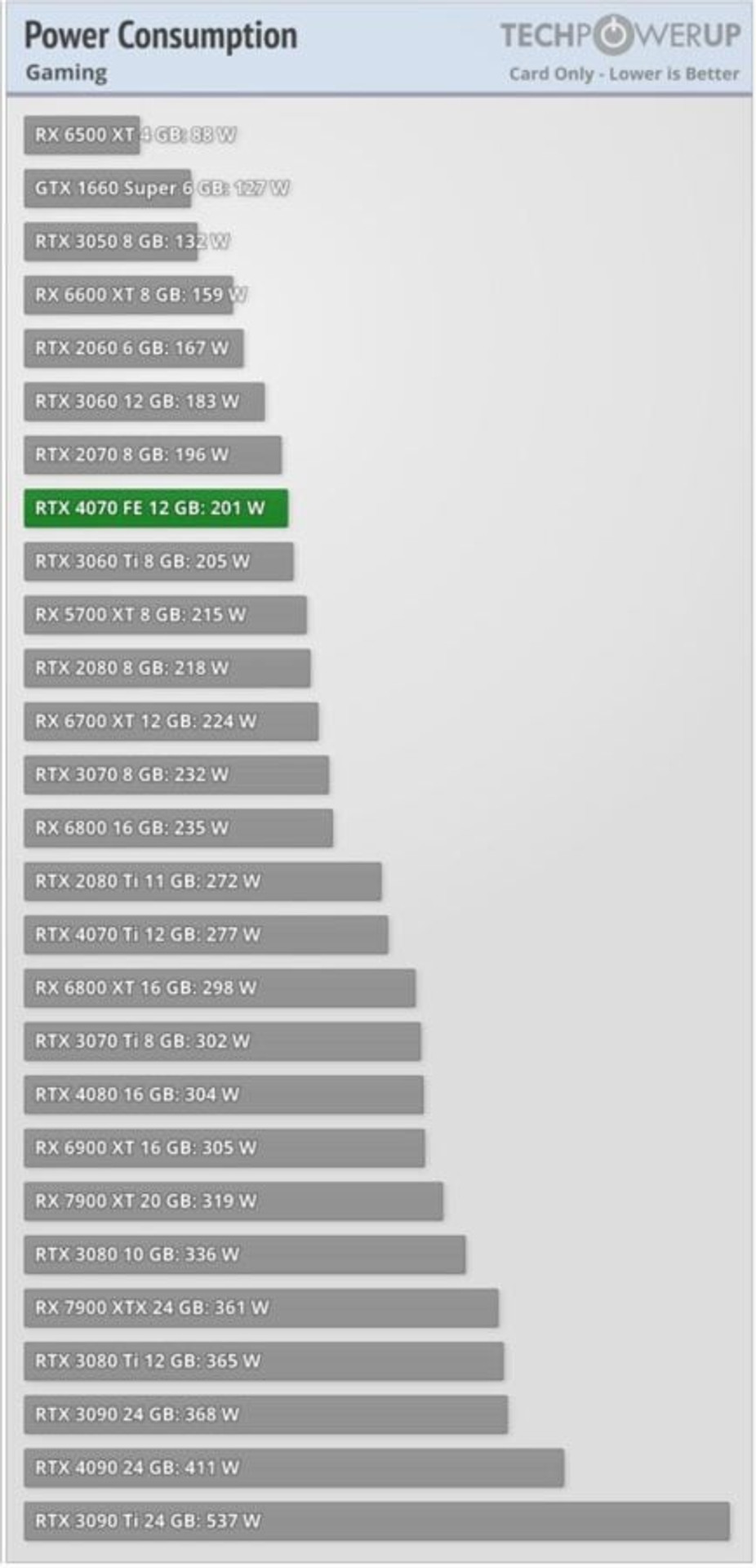 GeForce RTX 4070 power