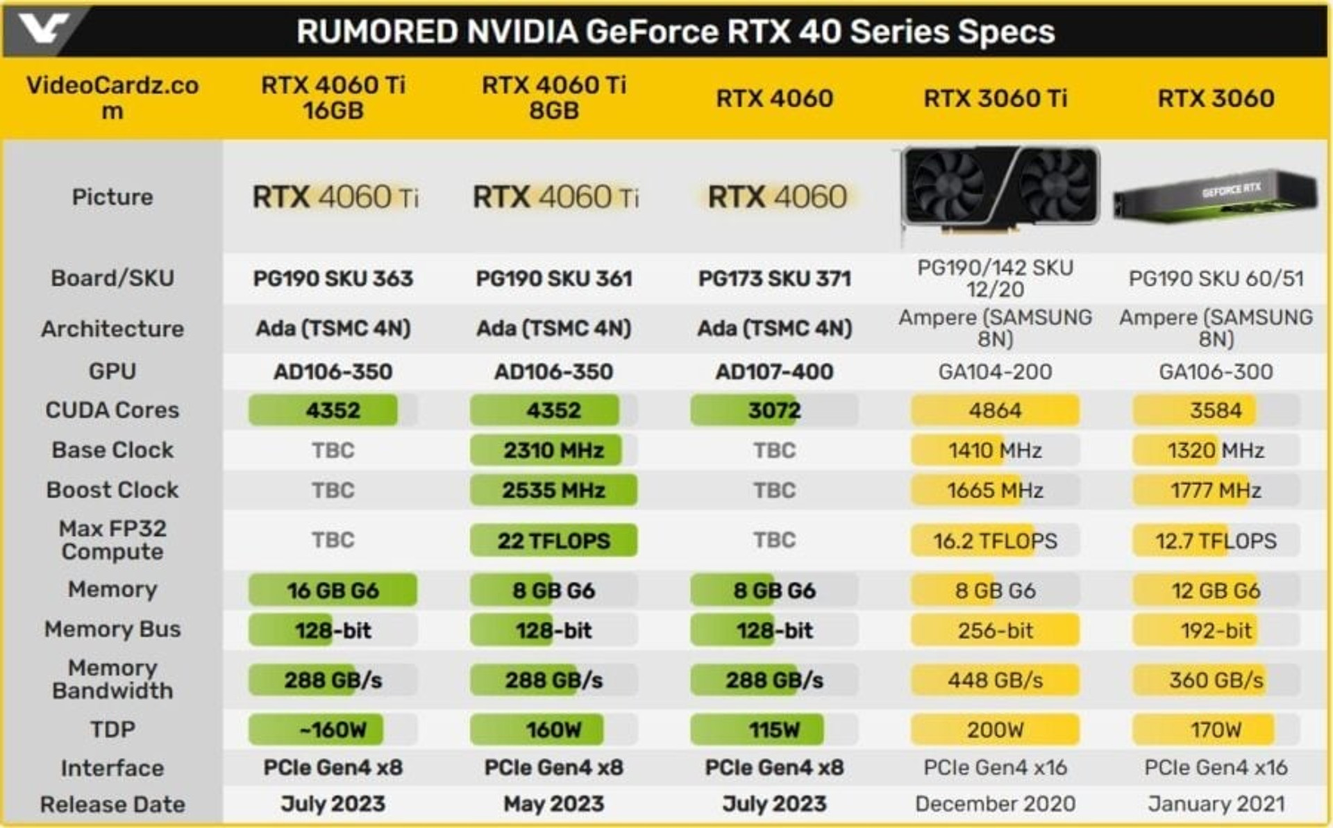 GeForce RTX 4060 Ti specs