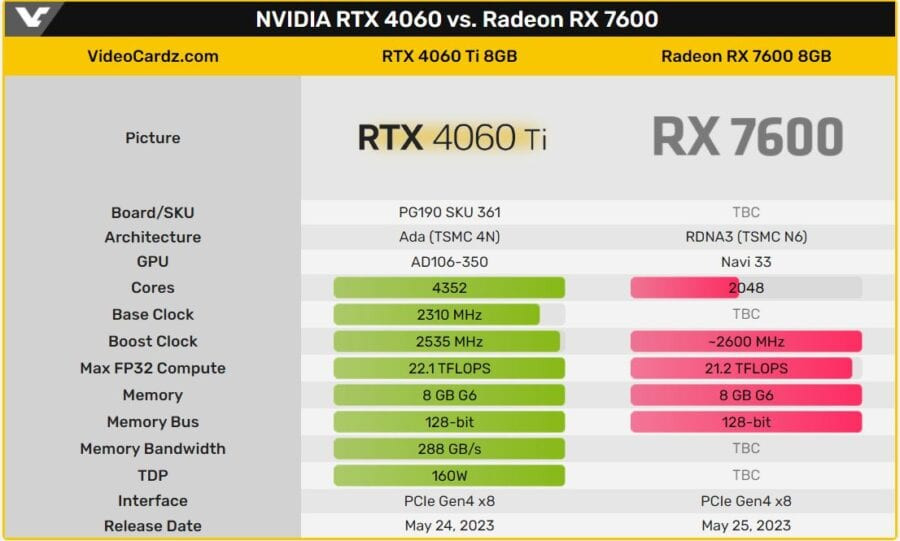 GeForce RTX 4060 Ti specs