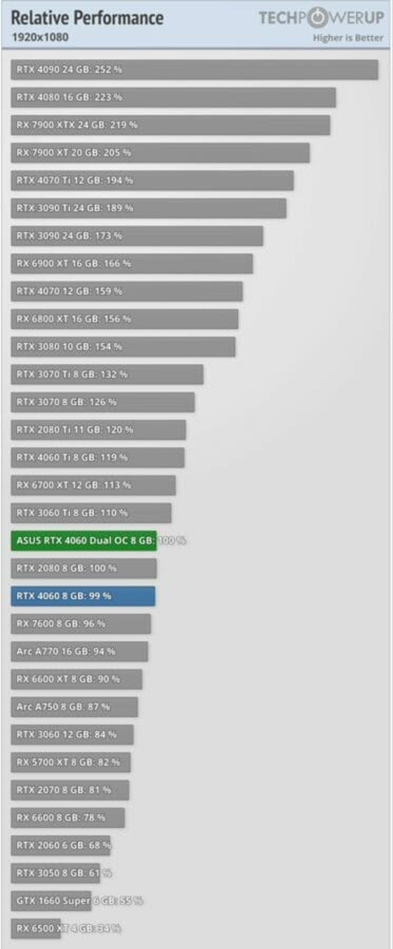 GeForce RTX 4060 performance 1080p