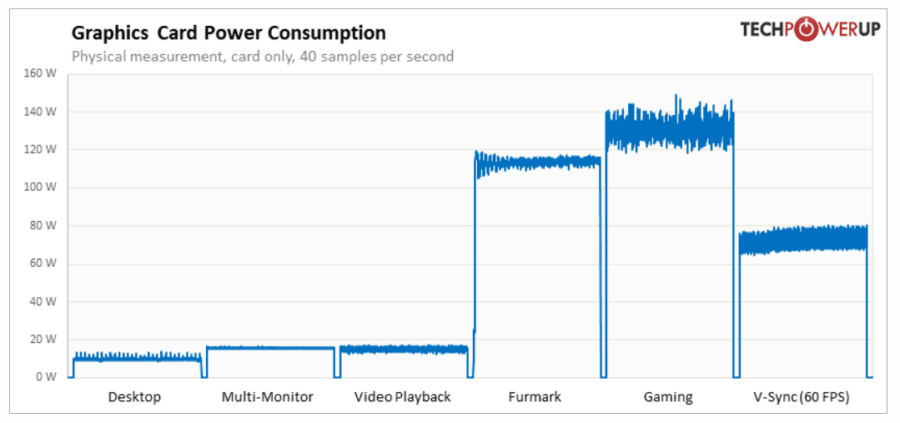 GeForce RTX 4060 power consumption