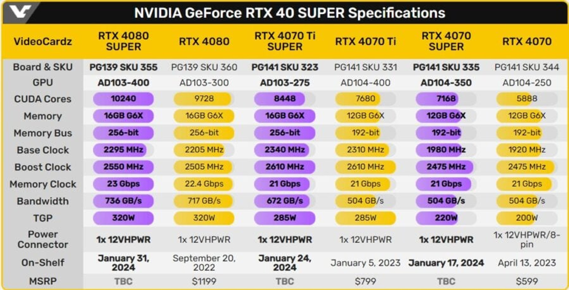 GeForce RTX 40 SUPER specs