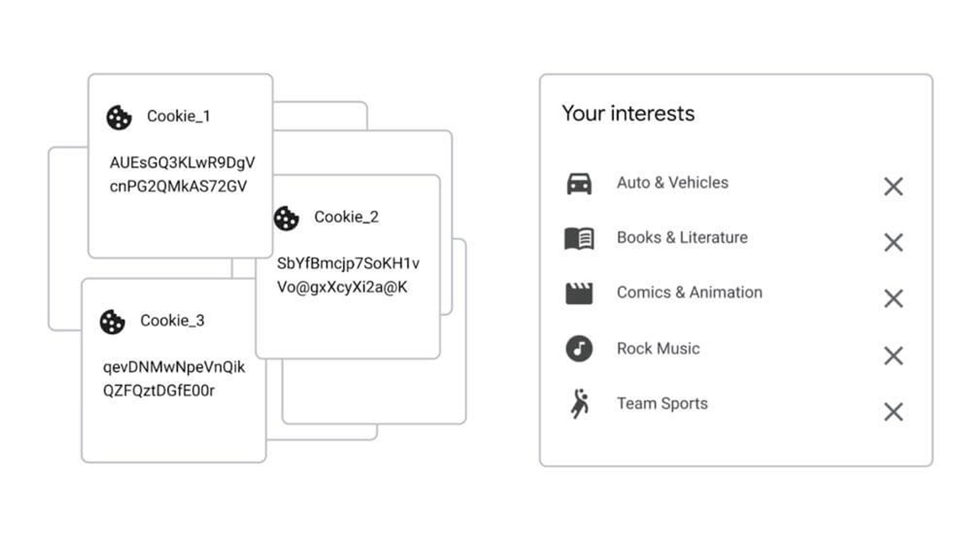 Google Topics vs cookies