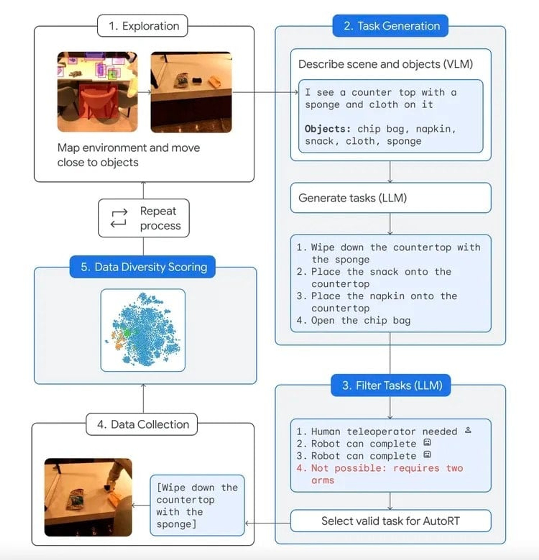 Google DeepMind