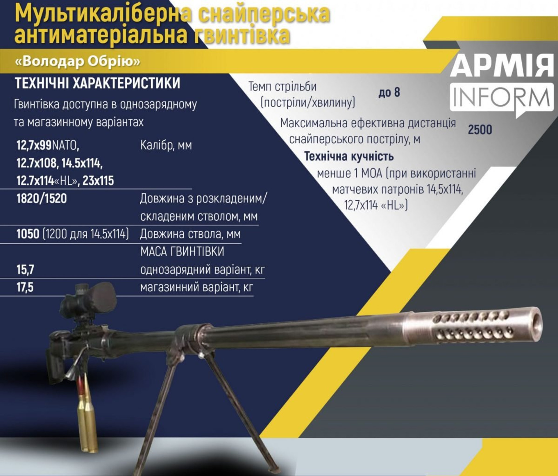 «Володар Обрію» / MCR Horizon’s Lord